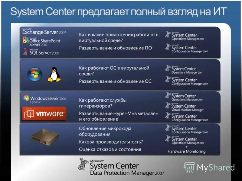 System center configuration manager что это — dudom