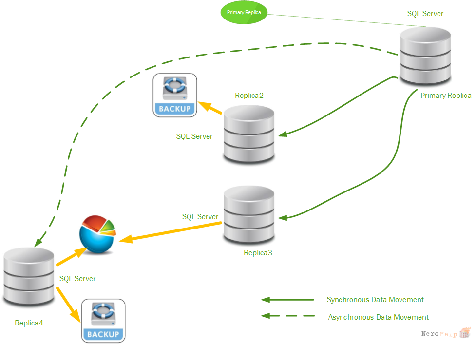 Соединение с базой разорвано sql. Резервная копия базы данных SQL Server. Схема связей БД SQL Server. Схема резервного копирования MS SQL. Схема резервного копирования SQL Server.