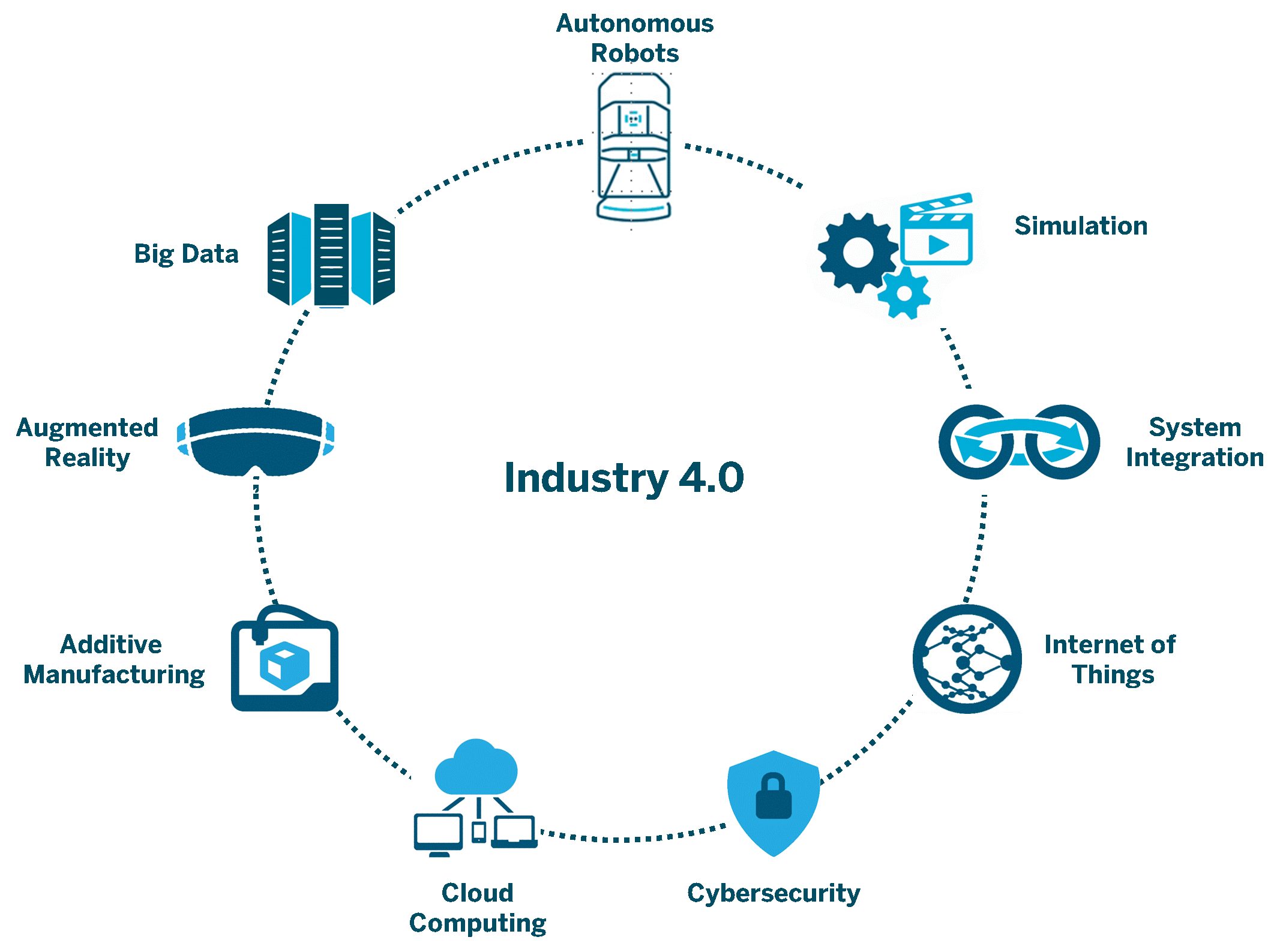 Промышленный интернет вещей это. Industry 4.0. Цифровая индустрия 4.0. Интеграция в индустрии 4.0. Промышленный интернет вещей в индустрии 4.0.