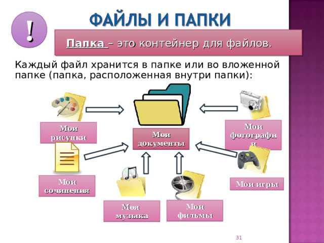 Как защитить свои данные на компьютере 5 класс картинки