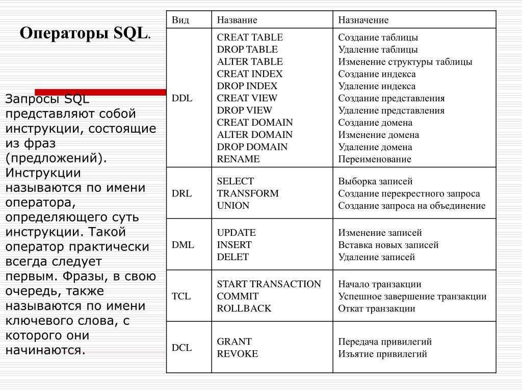 Учебник по языку sql (ddl, dml) на примере диалекта ms sql server. часть вторая