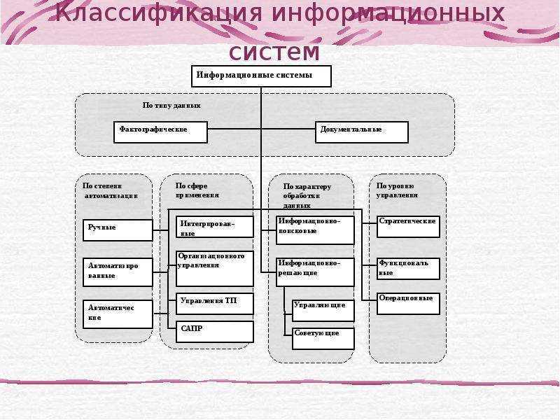 Введение в информационные системы презентация, доклад, проект