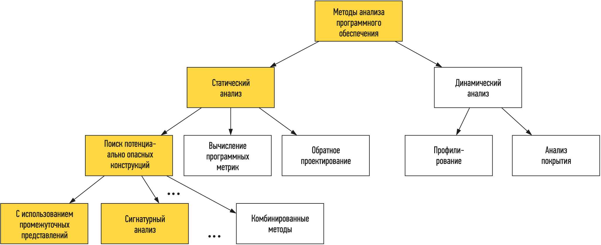 План тестирования программного продукта