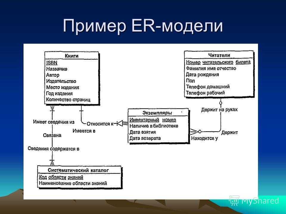 Используя из приведенной базы данных