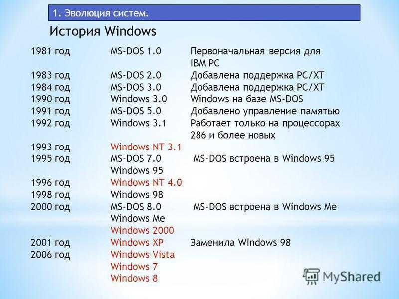 Данный параметр не совместим с пакетом обновления 1 для windows 2000