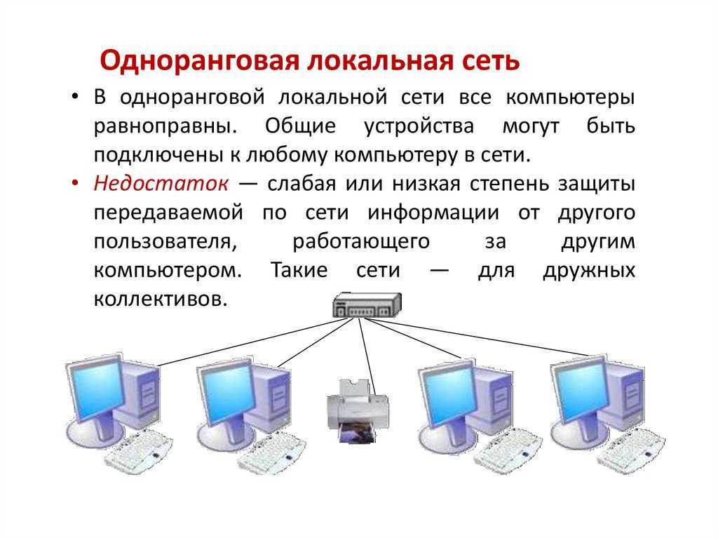 Что дает 2 компьютера. Объединение компьютеров в локальную компьютерную сеть.. Локальная вычислительная сеть (ЛВС). Локальные компьютерные сети ( ЛКС ). Одноранговая локальная сеть в Netemul.