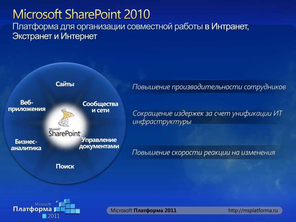 Настройка sharepoint. инструкция по установке и использованию ms sharepoint