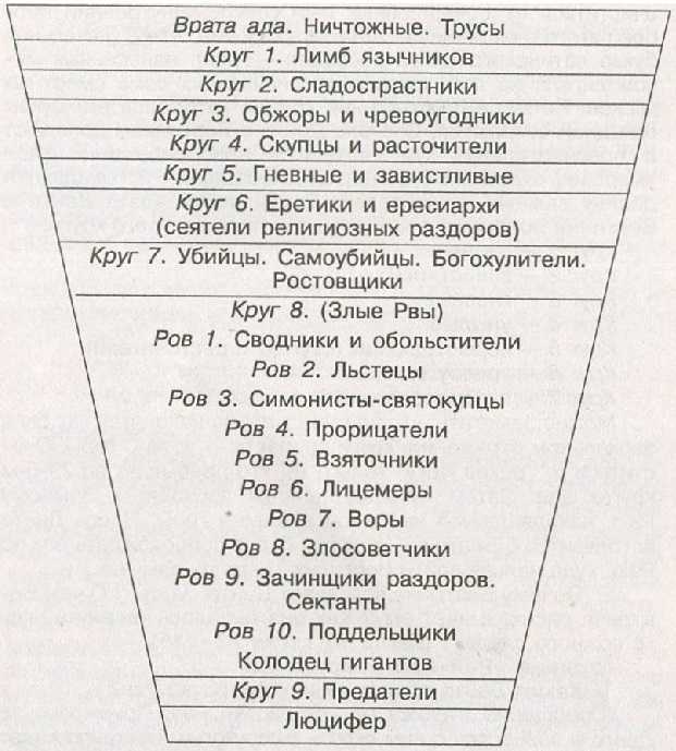 Язык ада