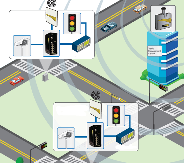 Сравнительные характеристики автоматизированных систем управления дорожным движением | статья в журнале «молодой ученый»