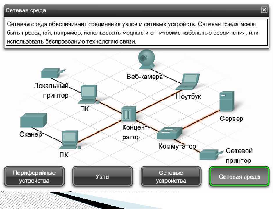 Соединение между серверами. Схема подключения сетевых устройств. Программные компоненты компьютерной сети. Сетевые компоненты ЛВС. Схемы соединения сетевых устройств.