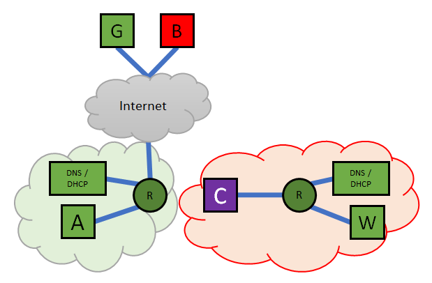 Хитрости bind. берем контроль над dns в свои руки — хакер