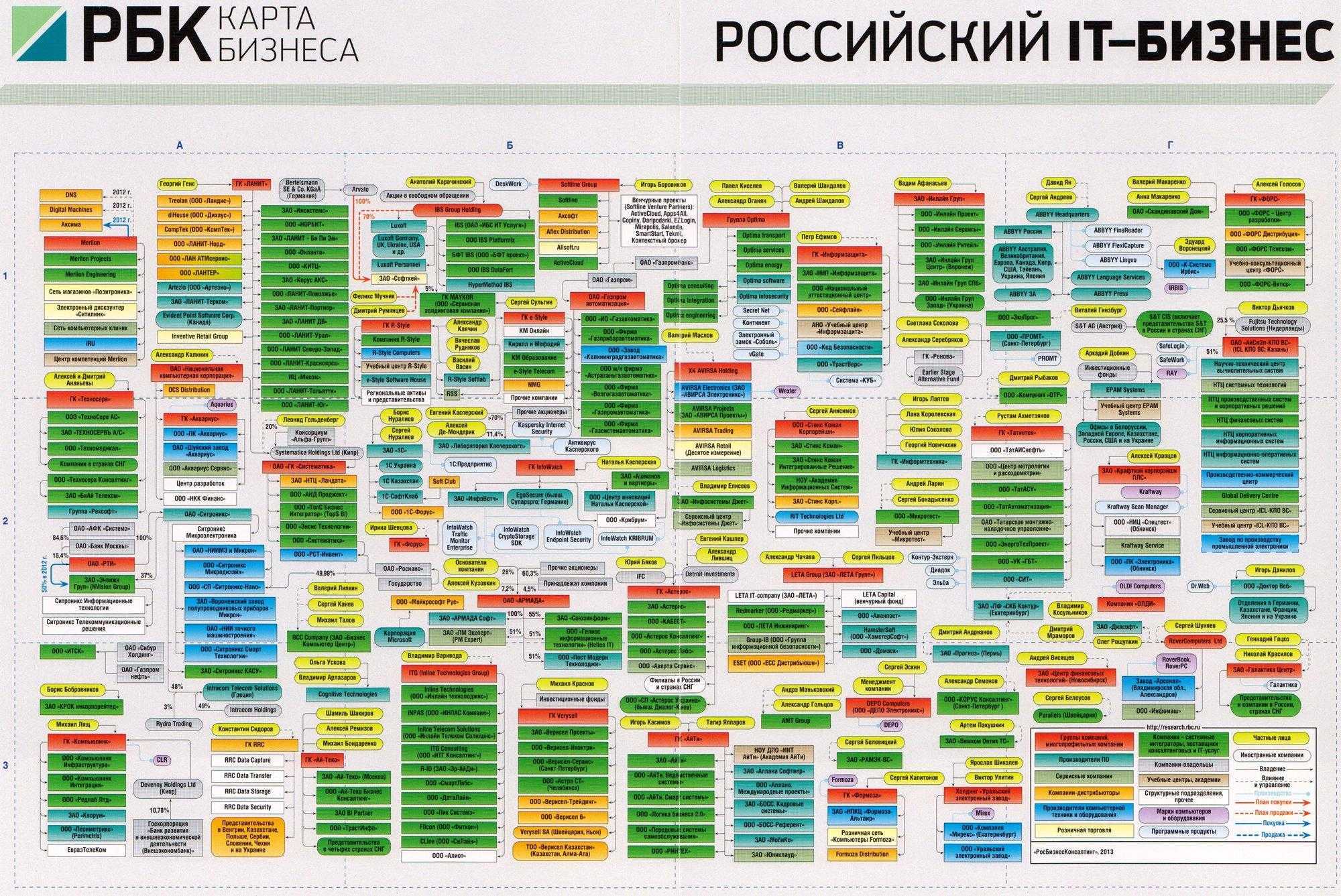 Кому принадлежит c. РБК карта «кто владеет Россией» 2020. РБК карта бизнеса. Кто владеет Россией. Карта российского бизнеса РБК.