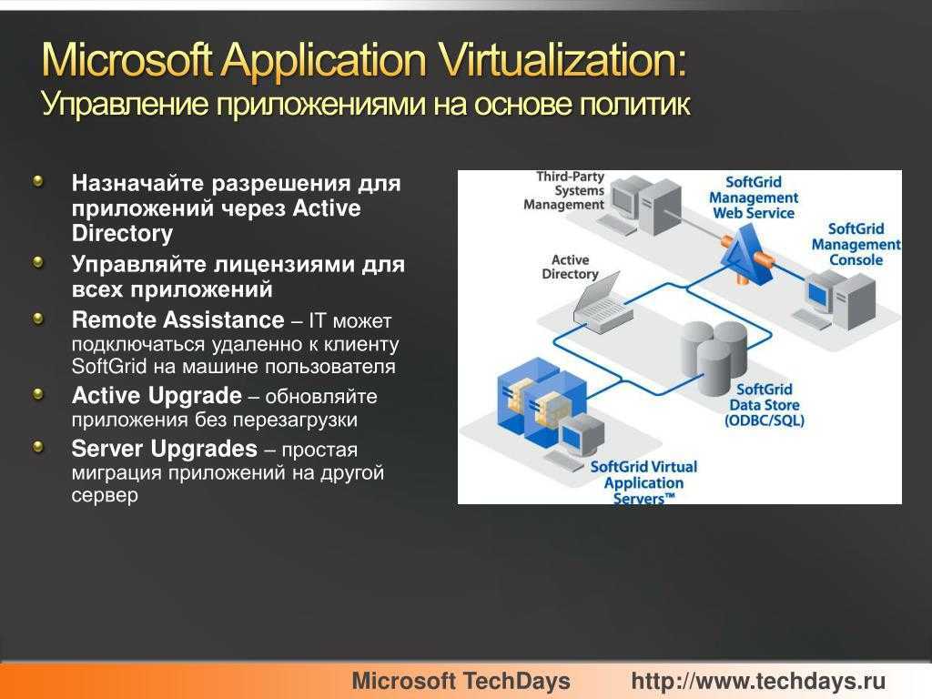 Презентация на тему: "виртуализация microsoft application virtualization 4.6 (ранее softgrid) демонстрация.". скачать бесплатно и без регистрации.