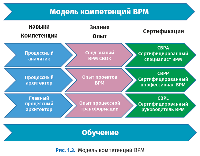 Единое общее определение bpm - bpms.ru
