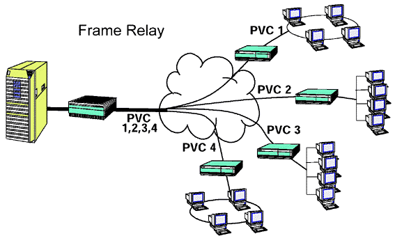 Packet tracer: конфигурирование frame relay с подынтерфейсами "точка-точка"