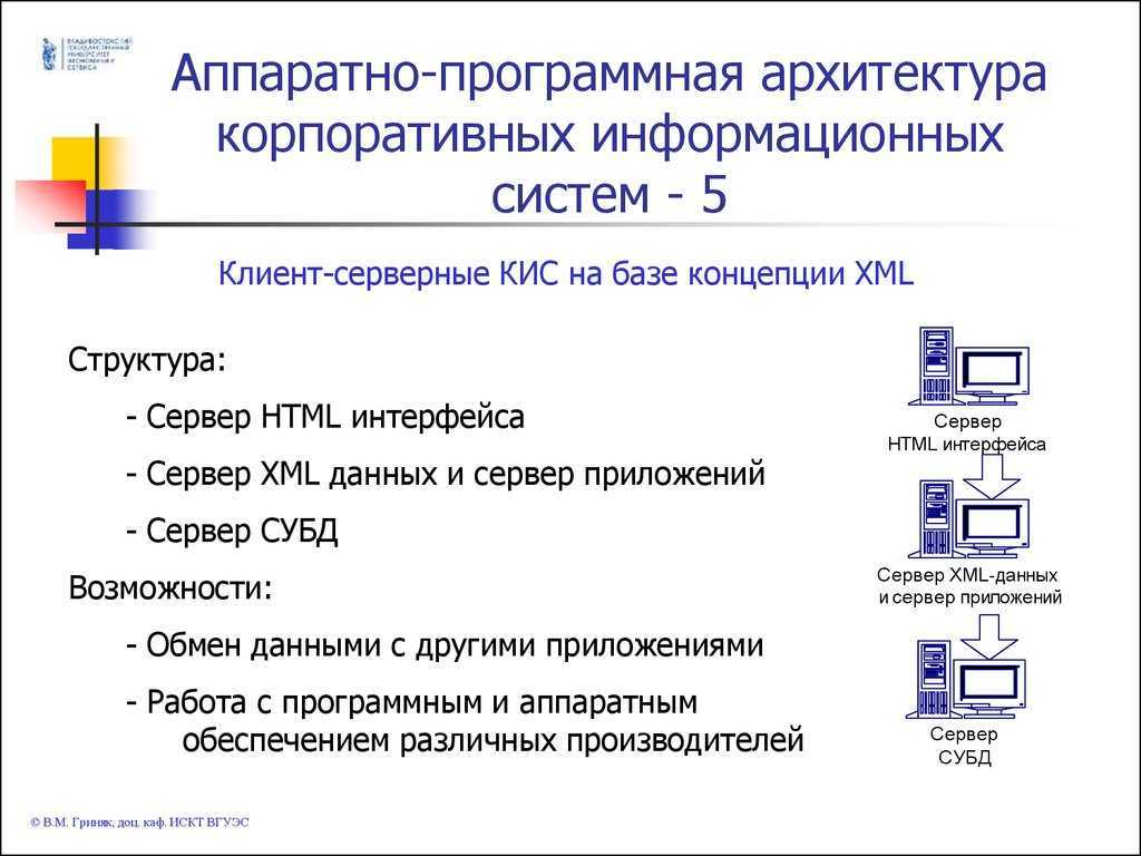 - 1 - архитектура корпоративных информационных систем. - презентация