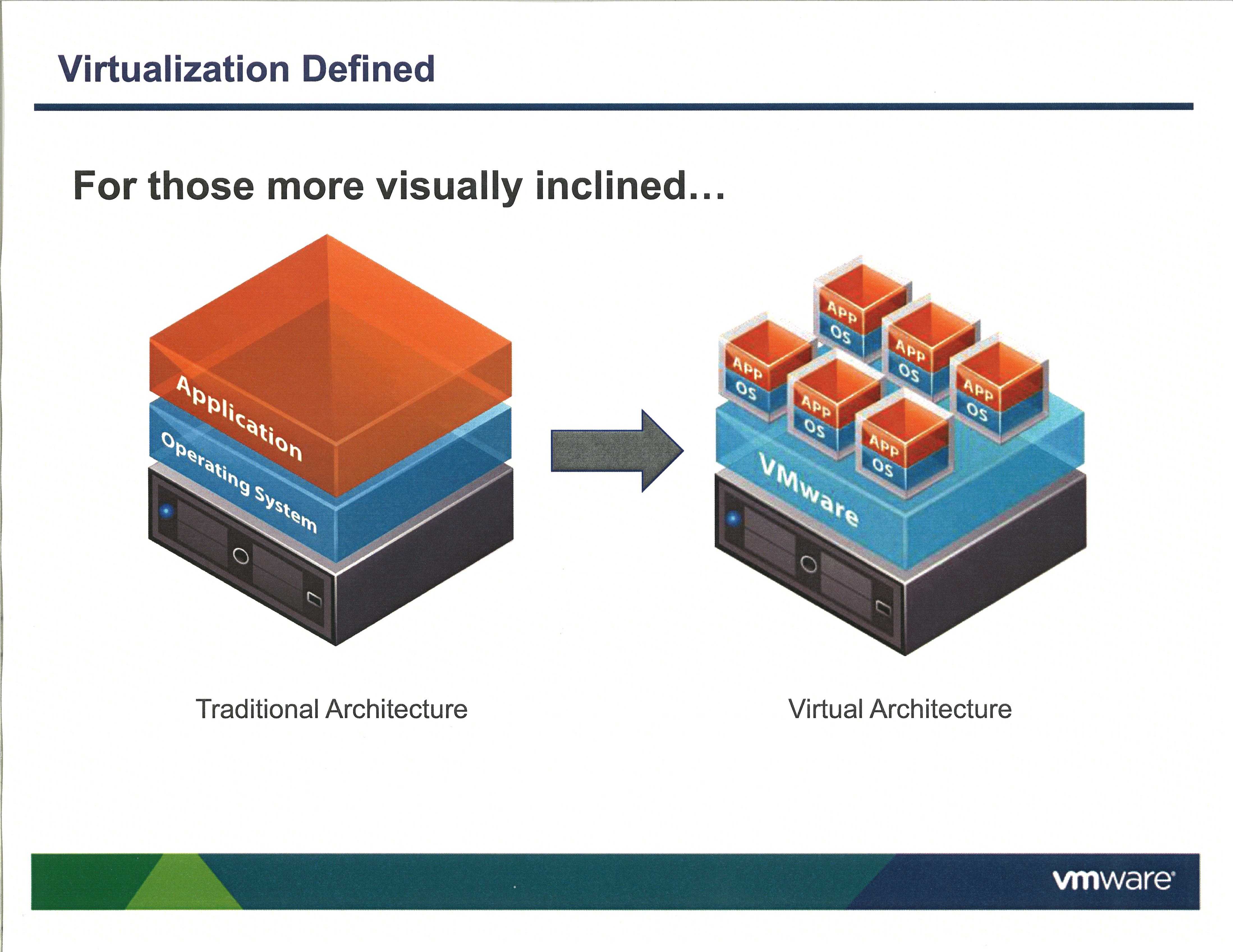 Виртуальные сервера vmware. Архитектура сервера виртуализации ESXI. Архитектура виртуальных машин. Гипервизор виртуальных машин. Сервер виртуальных машин.