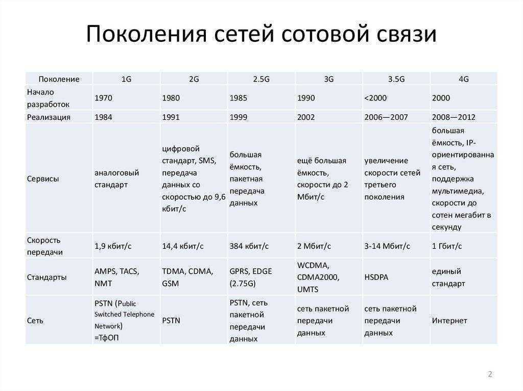 Моделирование расширенного спектра ds-cdma и системы сжатия на основе matlab - русские блоги