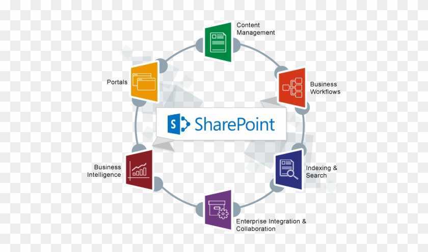 Sharepoint online: upload files to document library using powershell - sharepoint diary
