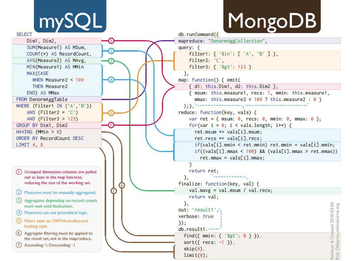 Mongodb权威指南第3版pdf