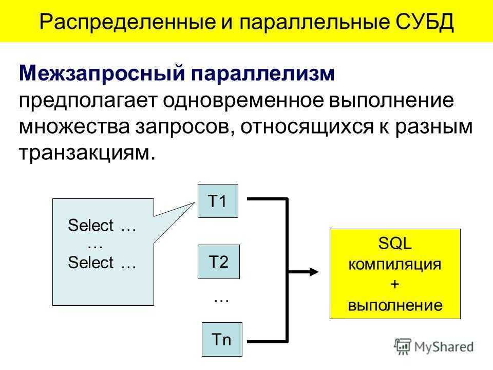 Модели данных, поддерживаемые субд. концепция и разработка распределенных субд