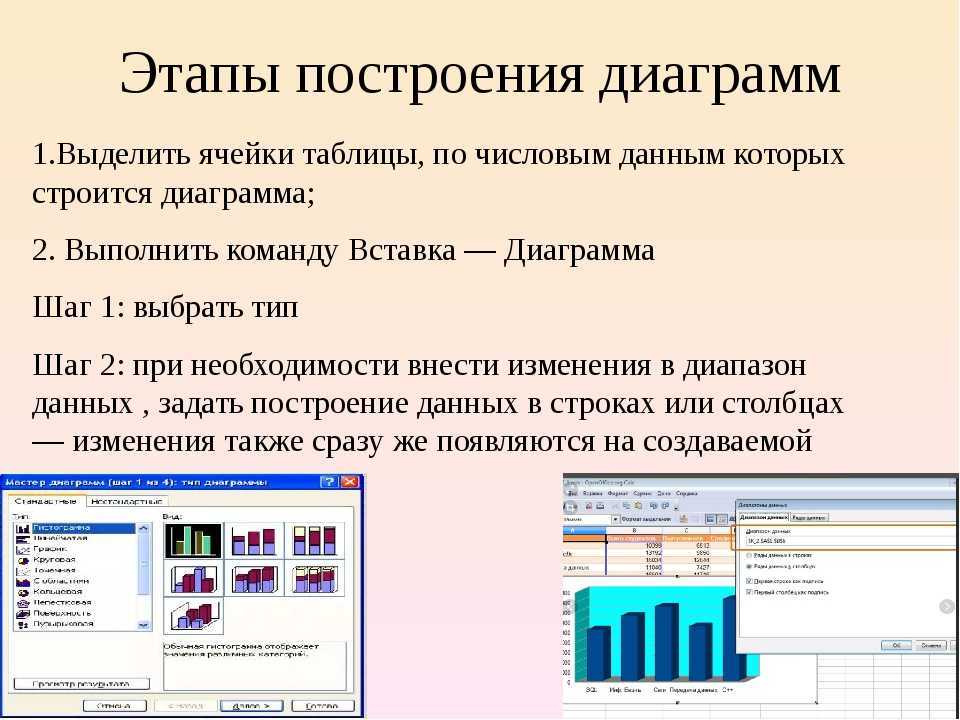 Требования к форматированию проекта