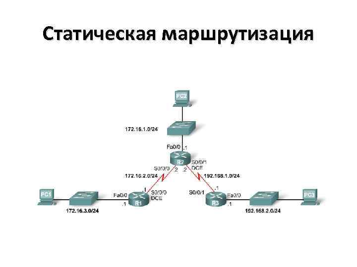 Протоколы маршрутизации в сетях tcp/ip