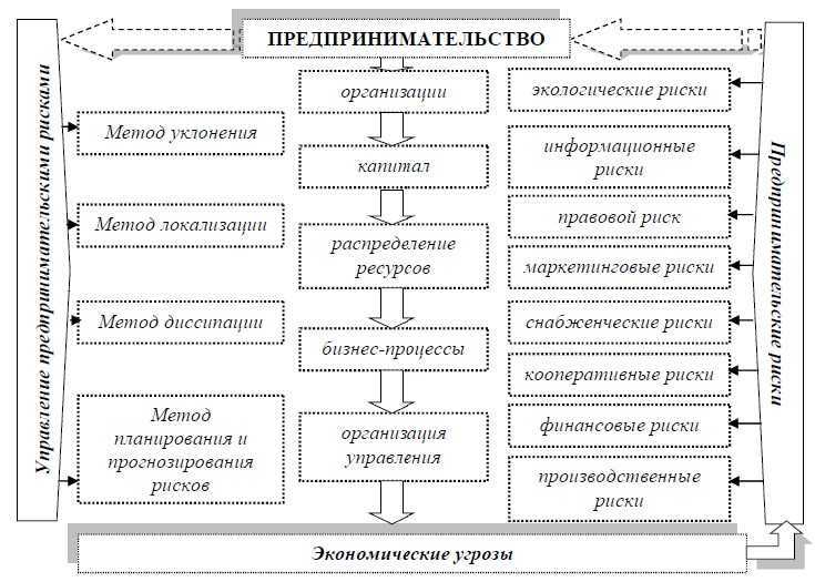 К какому виду планирования следует отнести инвестиционный проект