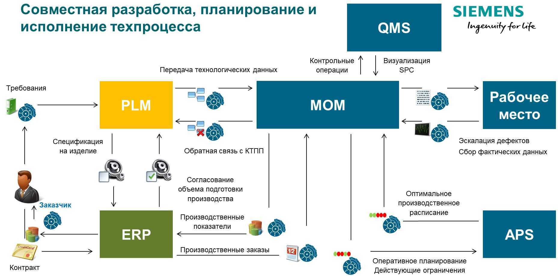 Выход pdm-системы autodesk vault на российский рынок | поинт