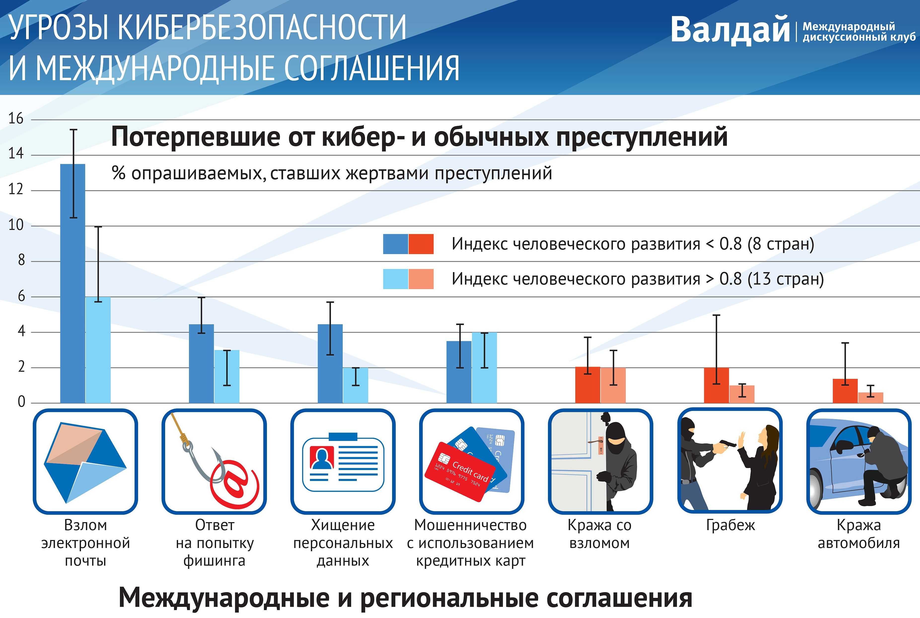 Прогресс безопасности. Кибербезопасность в России. Инфографика по кибербезопасности. Направления кибербезопасности. Инфографика кибербезопасностности.