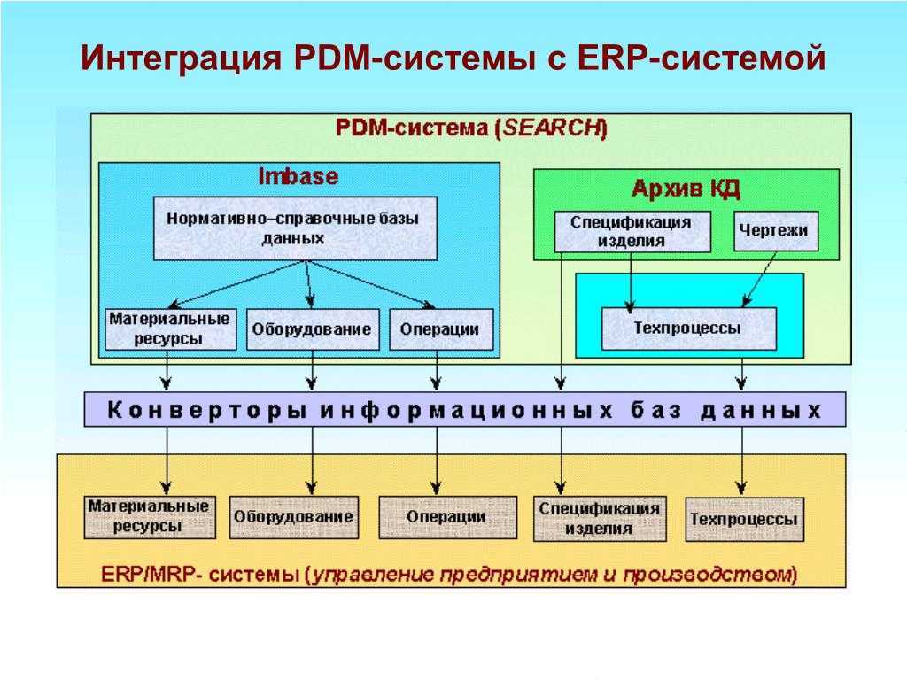Выход pdm-системы autodesk vault на российский рынок