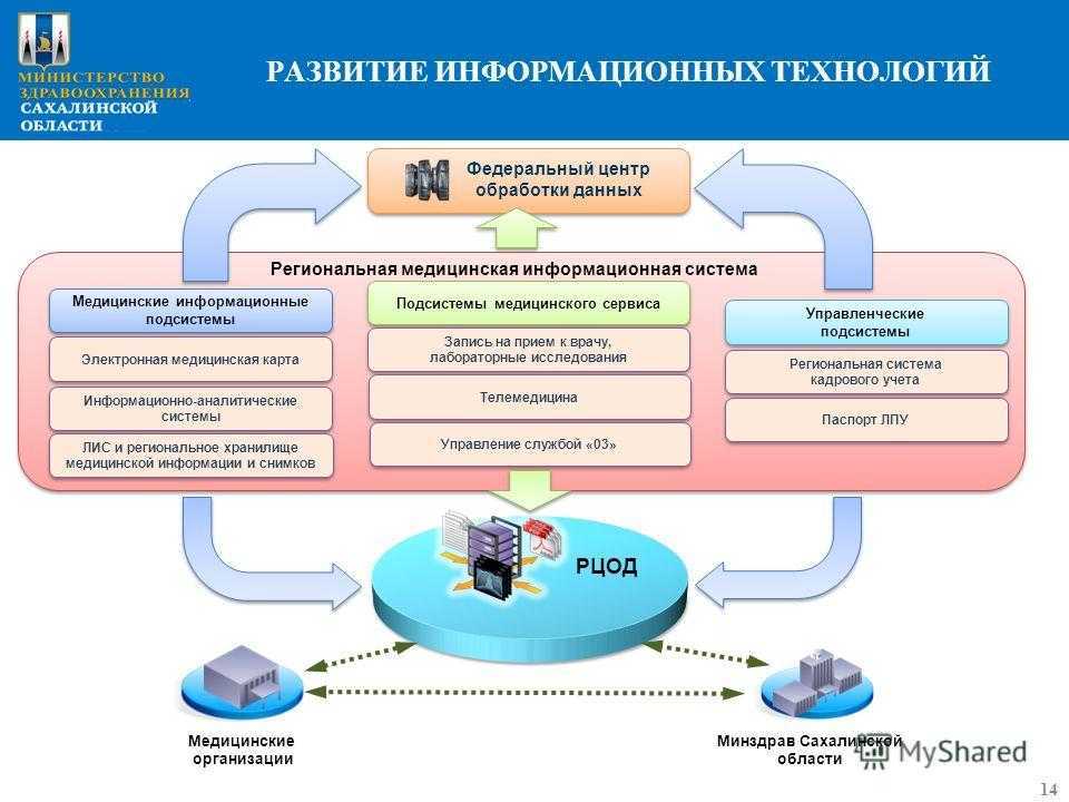 Особая экономическая зона  «тольятти»