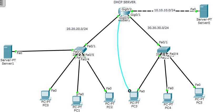 Установка и настройка dhcp сервера на windows server 2012 r2 datacenter