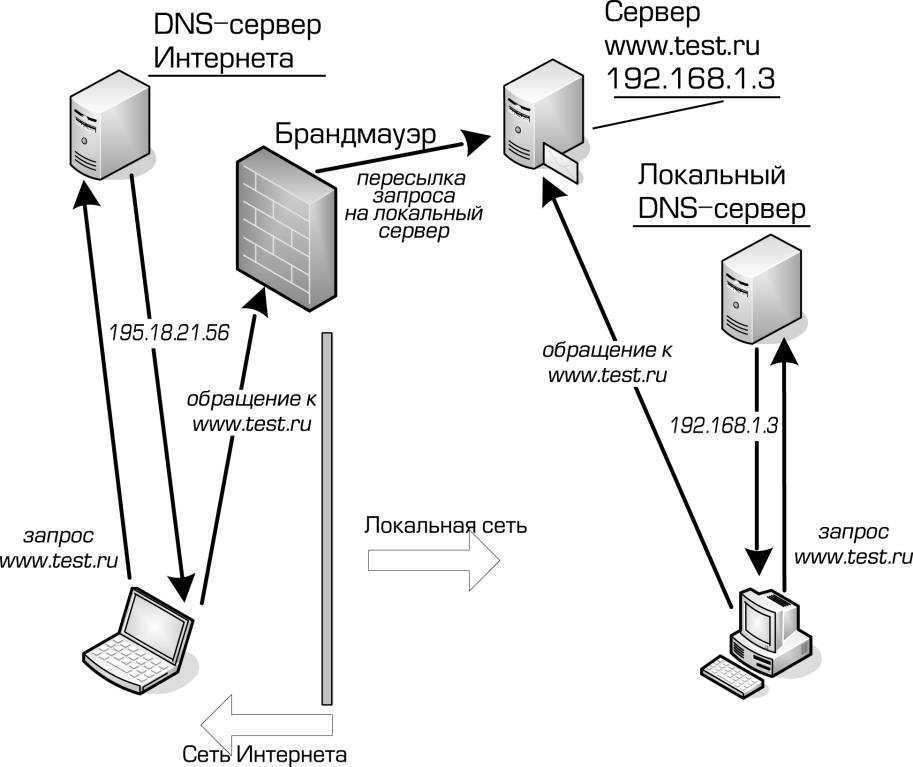 Стек протоколов tcp/ip.  http, tcp, rest · github