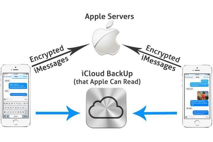 Что такое icloud и как им пользоваться на iphone, ipad и mac - яблык: технологии, природа, человек