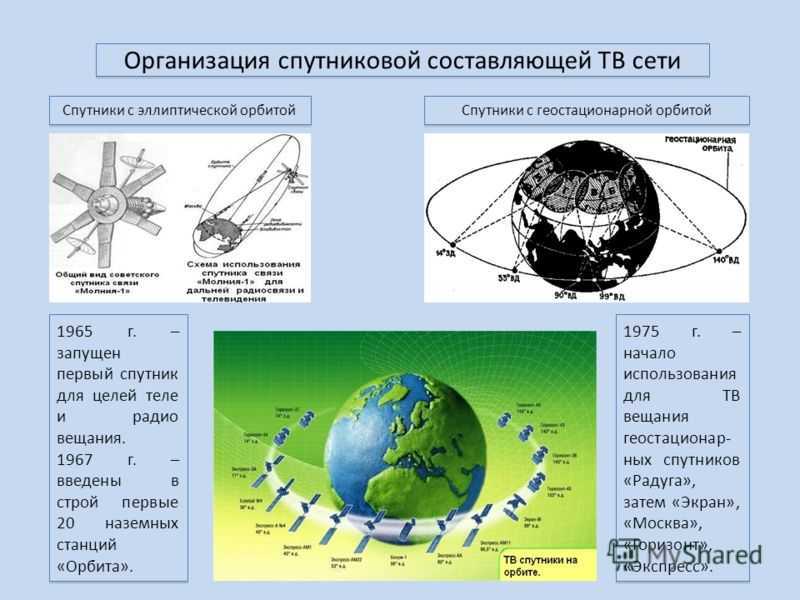 Gps спутник: обзор спутниковой системы, количество аппаратов на орбите и ее высота