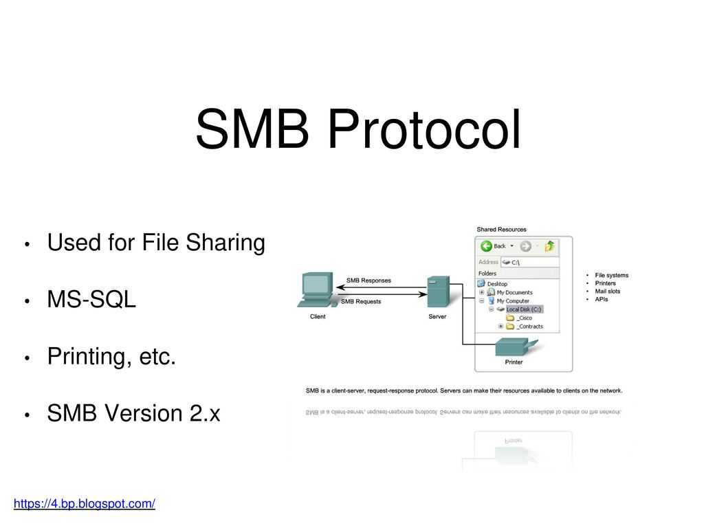 Smb meaning. Структура протокола SMB. SMB сетевой протокол. SMB сервер. SMB протокол принцип работы.