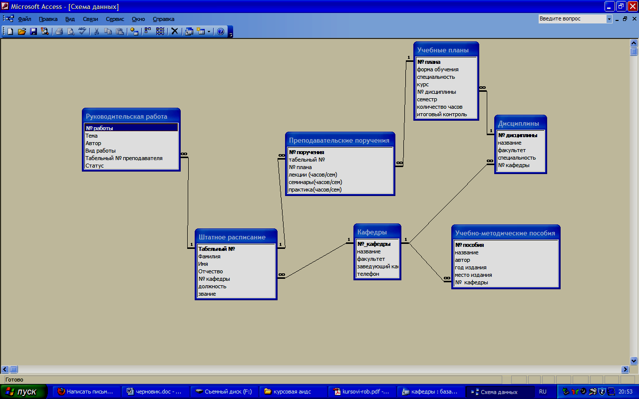 Официальная база данных. Схема данных библиотека access. Схема базы данных пример университет. Схема данных отображает связи между access. Схема данных БД аксесс библиотека.