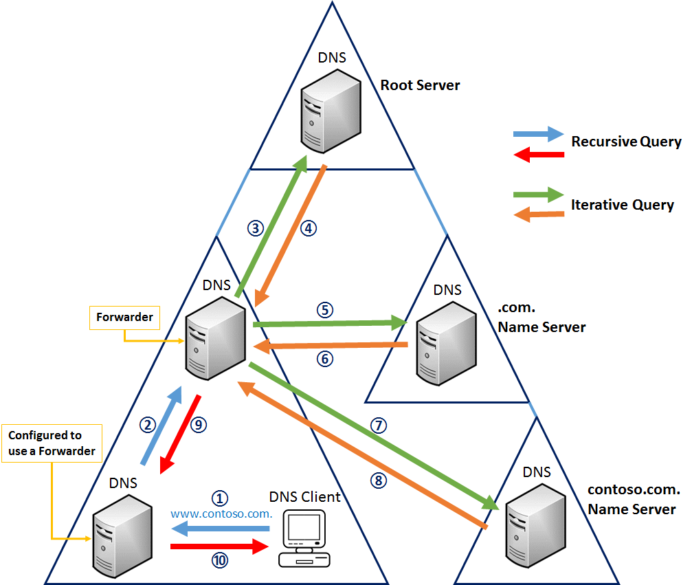 Стандарты компьютерных сетей — типы и документы
