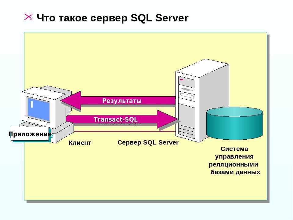 Обеспечение безопасности sql server