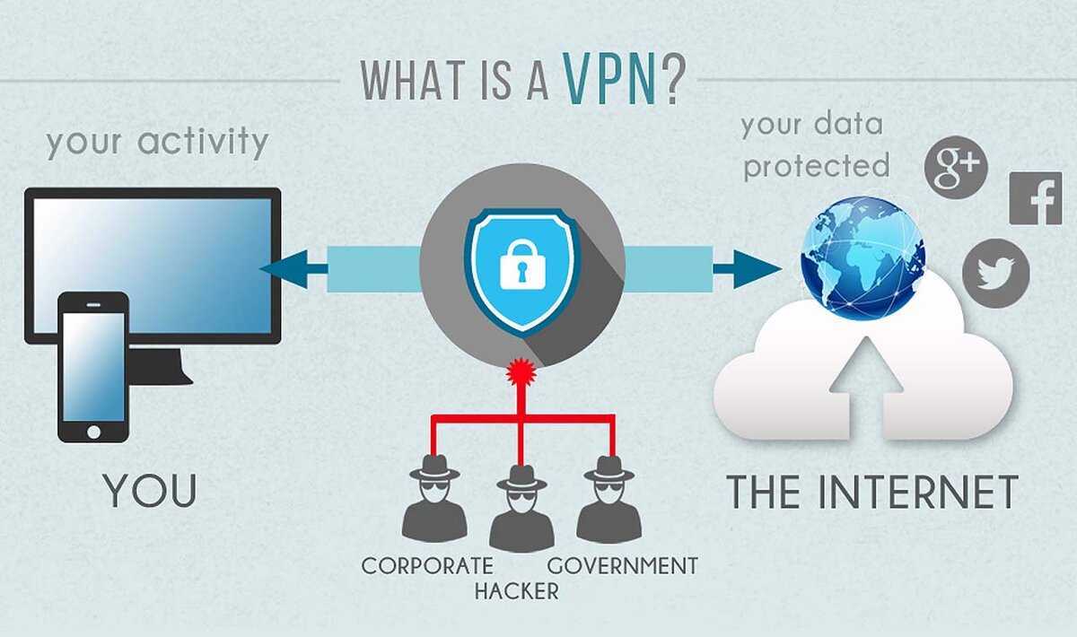 Using steam with vpn фото 101