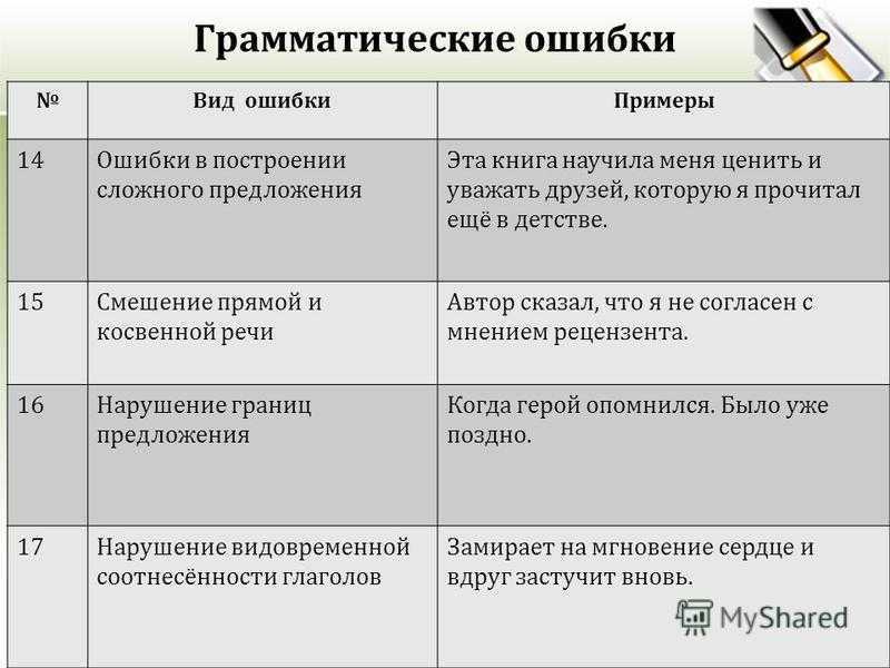 Укажите виды ошибок. Грамматические ошибки примеры. Виды грамматических ошибок. Примерыграмматических ошибоу. Грамматические ошибки в предложениях.