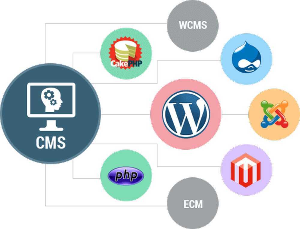 Content management. Cms системы. Cms сайта. Cms система управления контентом. Cms движок.