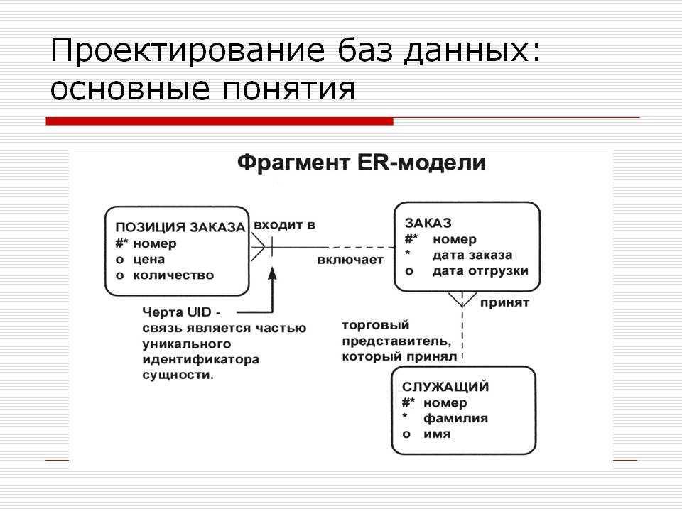 Что является базой данных