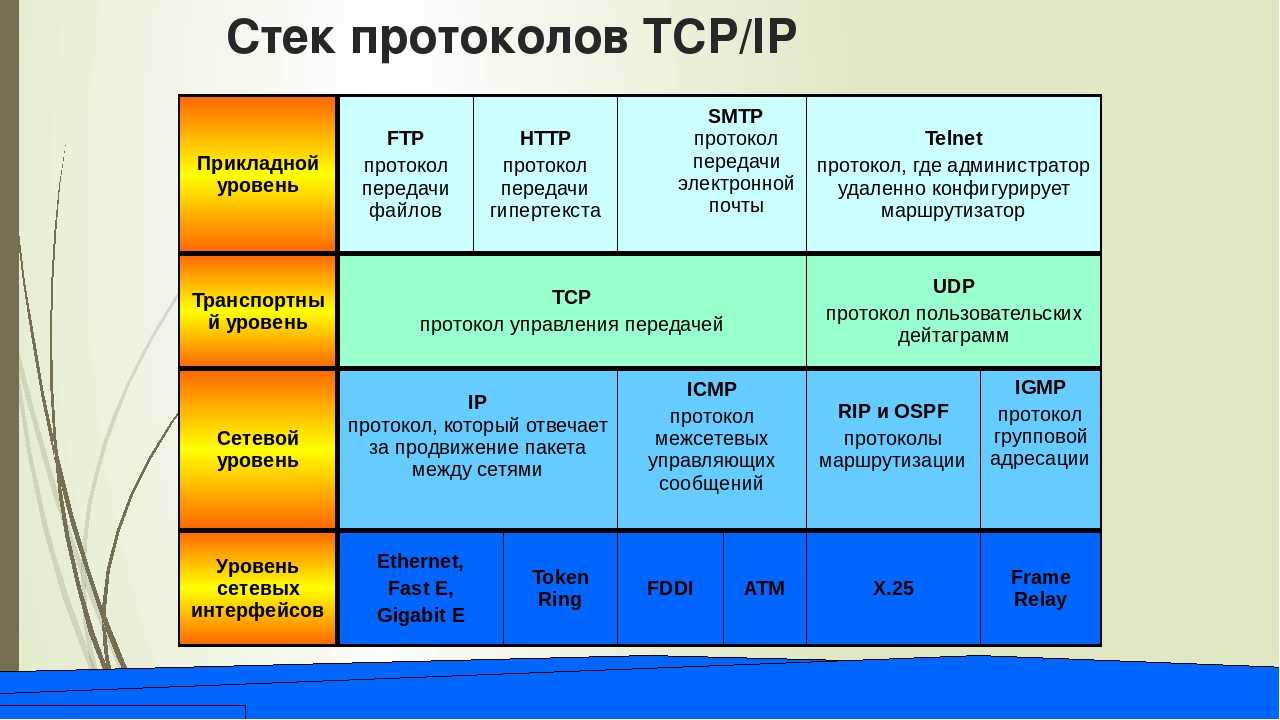 Что такое ip, tcp, udp, icmp, mac и прочее — терминология сети - заметки сис.админа