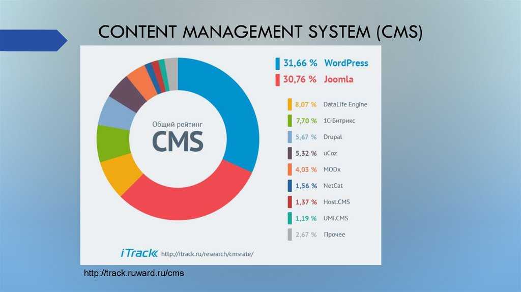 C ns ru. Cms классификация. Система управления контентом (cms) таблица. Internet-cms. Ruward рейтинг.