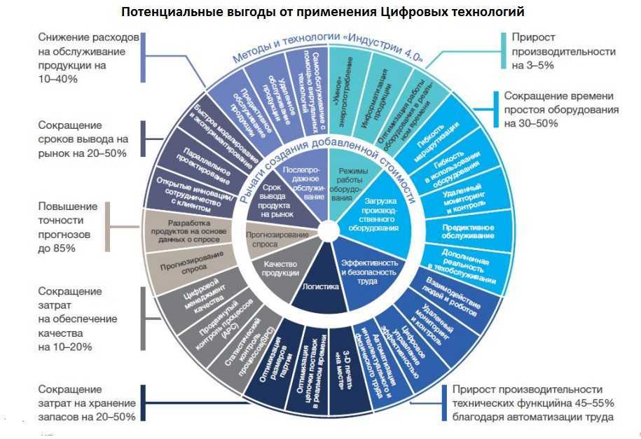 Правильный подход в выборе бизнес-ниши в россии  - технология бизнеса