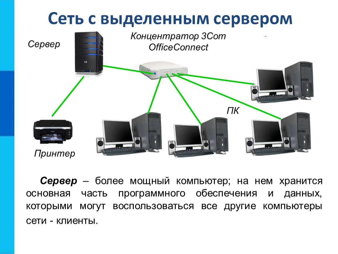 Организация сети с сервером