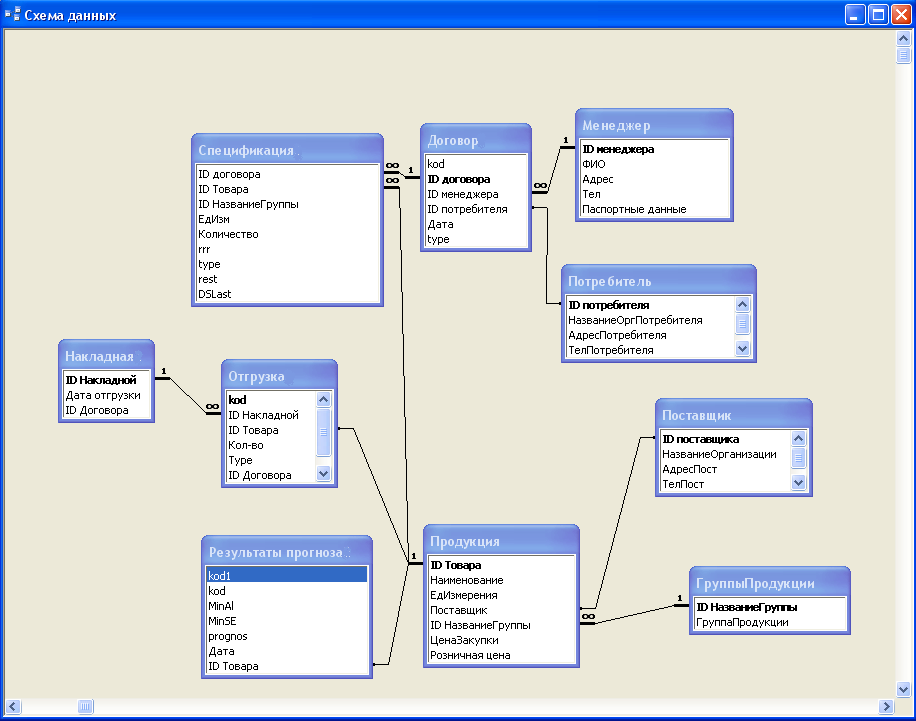 Управление безопасностью sql сервера средствами microsoft access (документация)