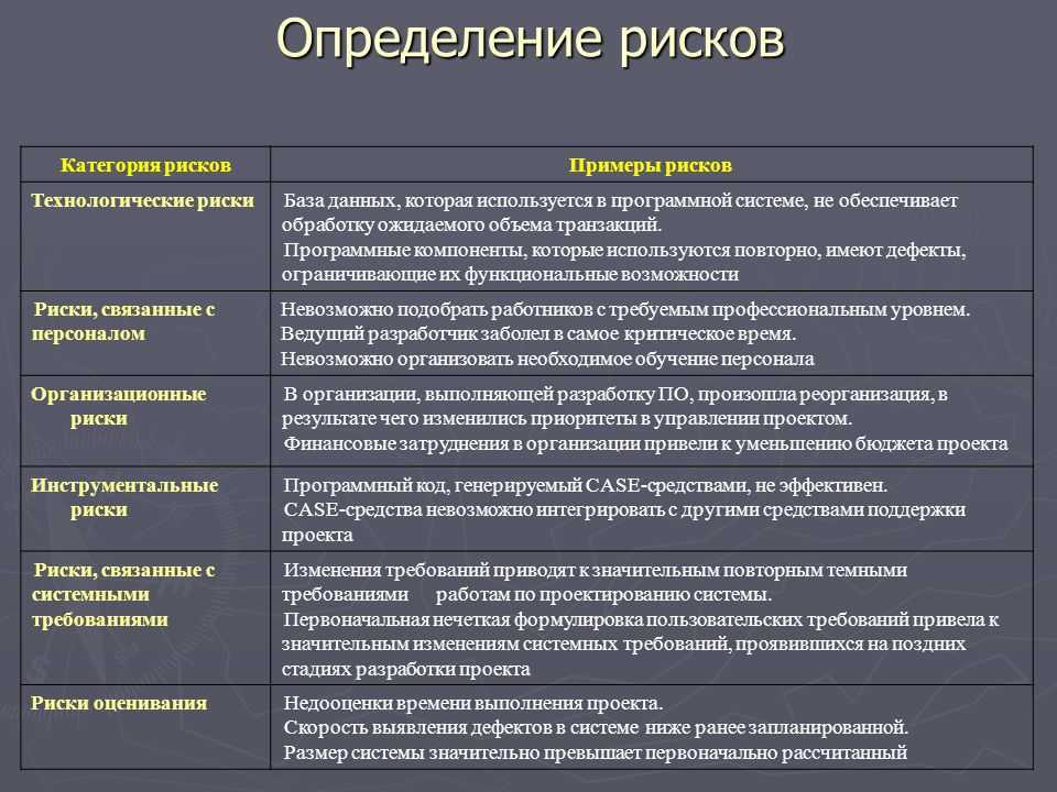 Обеспечение рисков. Риски проекта пример. Примеры проектных рисков. Риски при разработке программного обеспечения таблица. Риски при разработке.